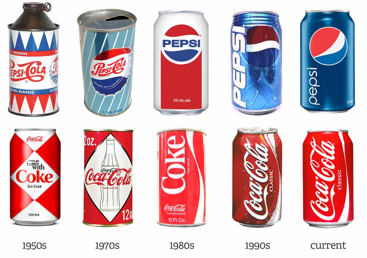 Soda cans over time